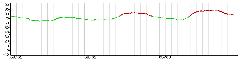 image graph