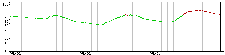 image graph