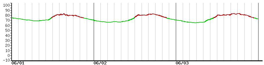 image graph
