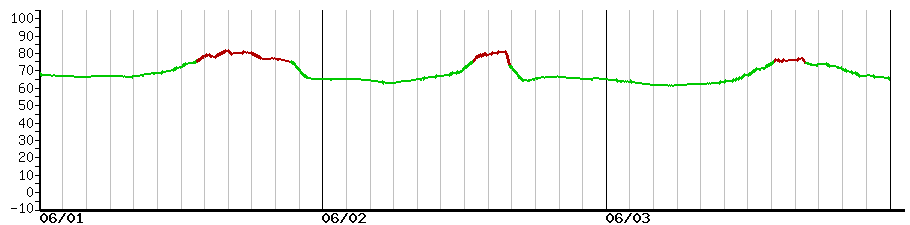 image graph