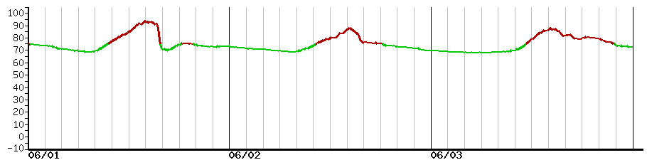 image graph