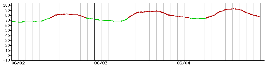 image graph