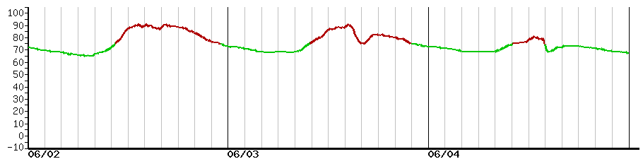 image graph