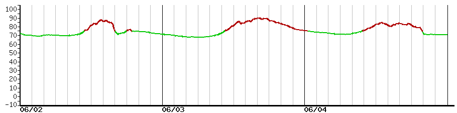 image graph
