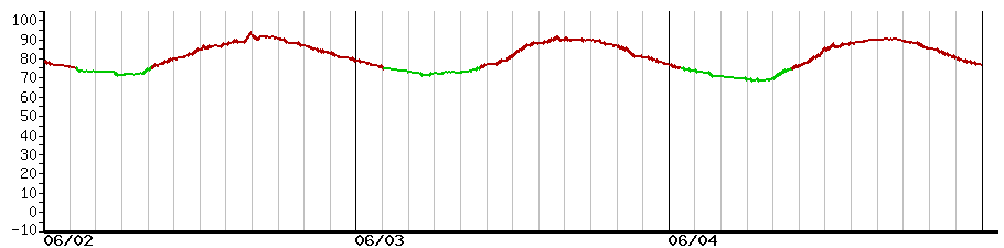 image graph
