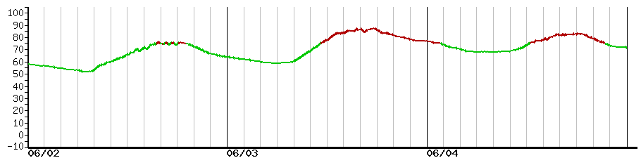 image graph