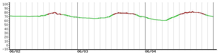 image graph