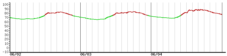 image graph
