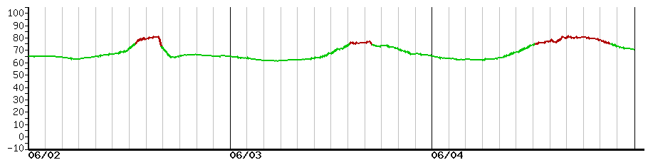 image graph