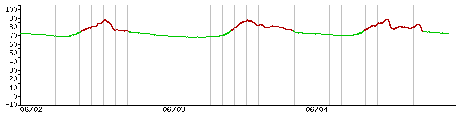 image graph