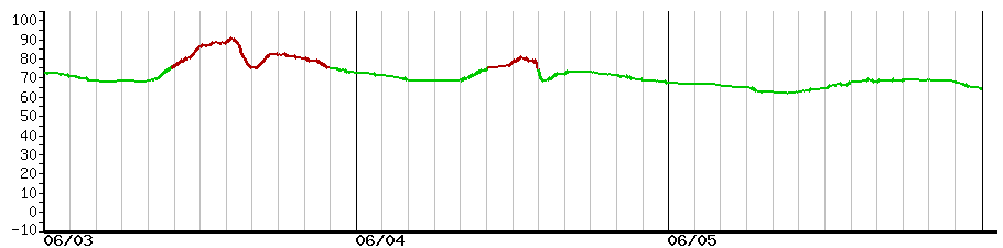 image graph