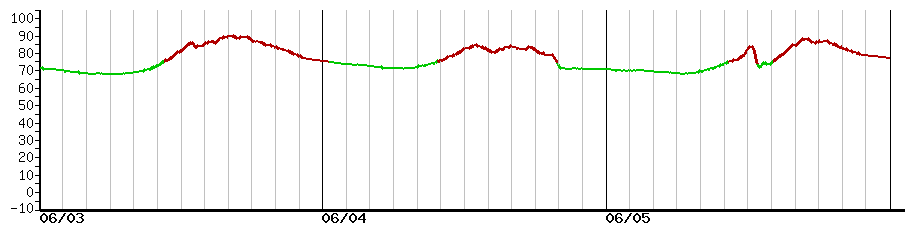 image graph