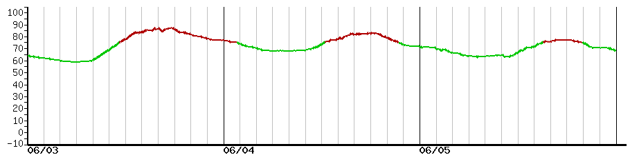 image graph