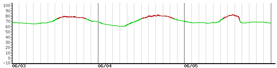 image graph