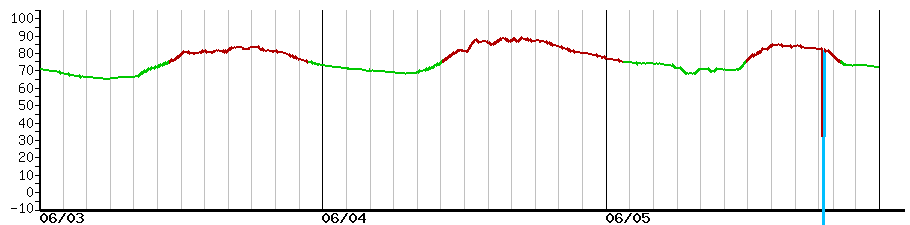 image graph