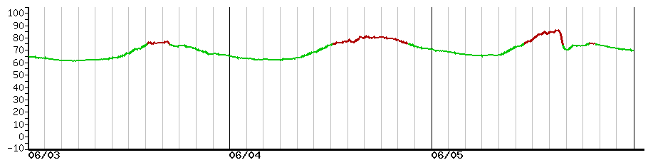 image graph