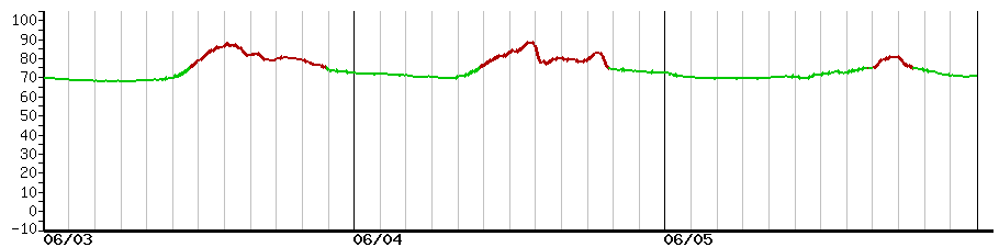 image graph