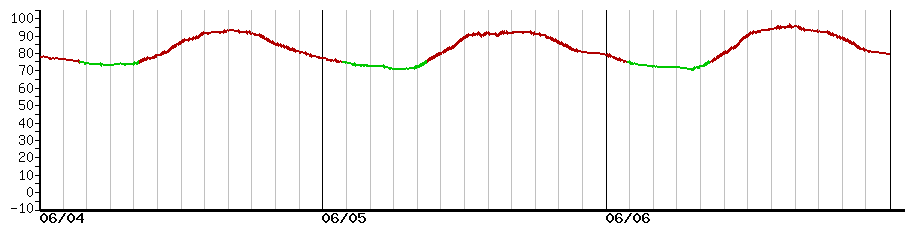 image graph