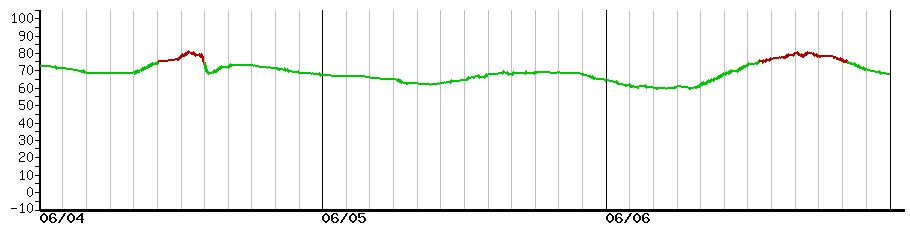 image graph