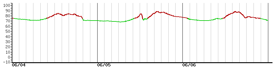 image graph