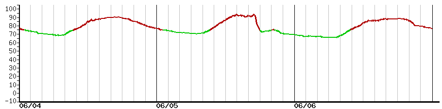 image graph