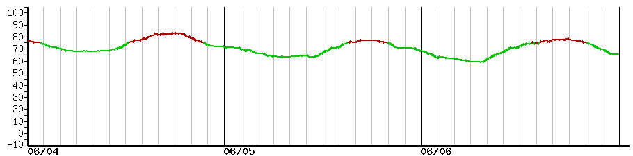 image graph