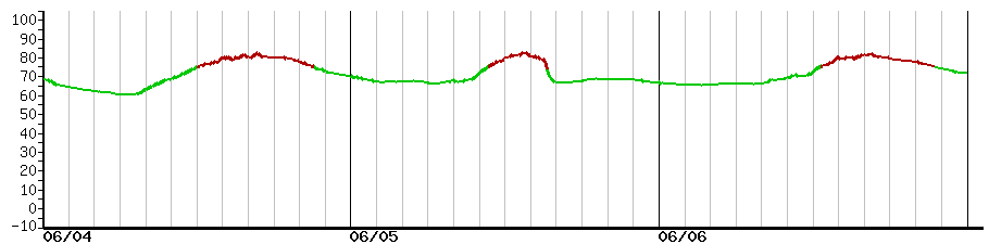image graph