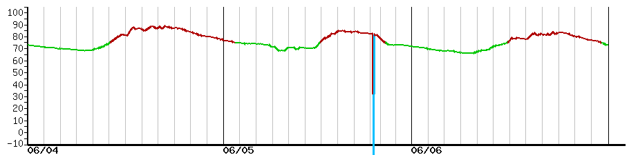 image graph