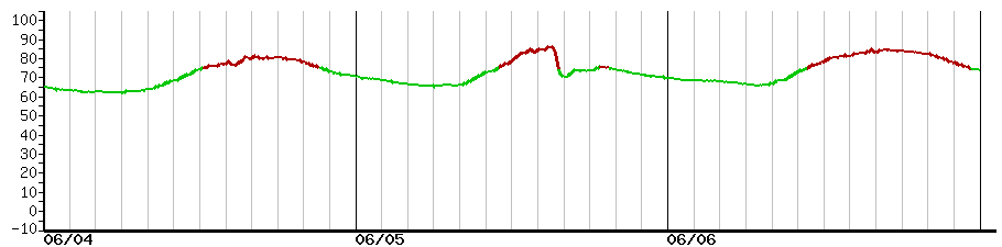 image graph