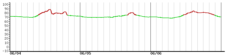 image graph