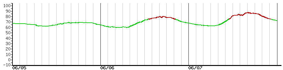 image graph