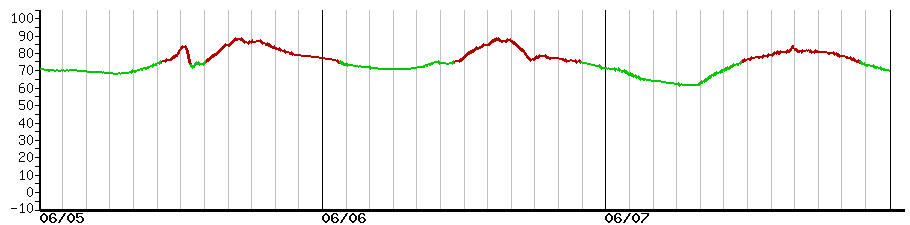 image graph