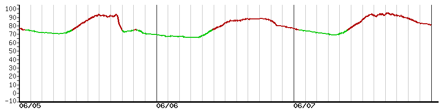 image graph
