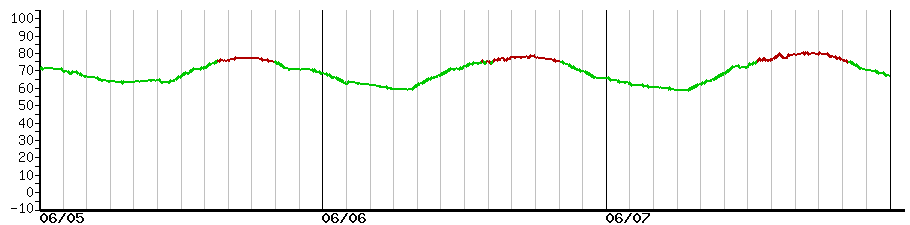 image graph