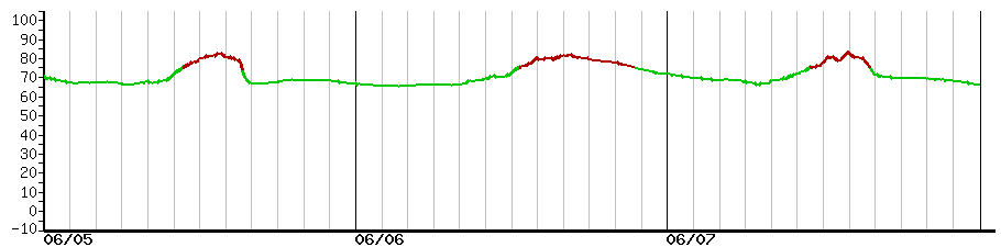 image graph
