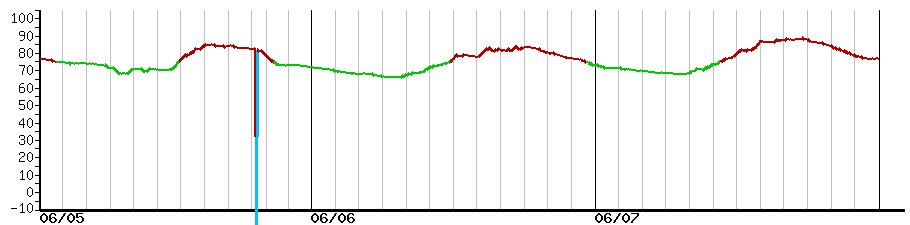 image graph