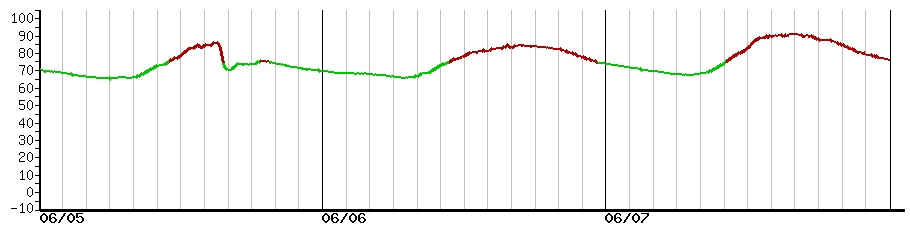 image graph