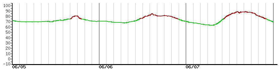 image graph