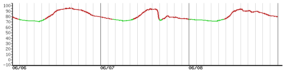 image graph
