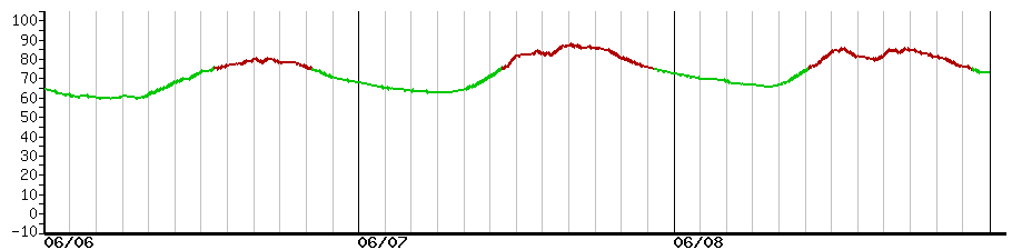 image graph