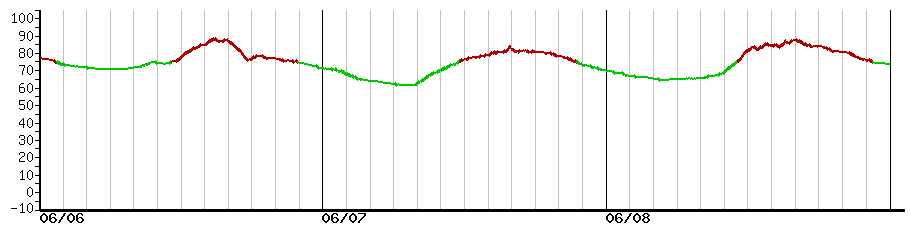 image graph