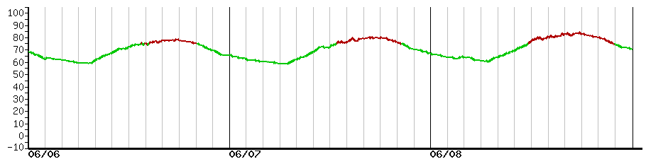 image graph