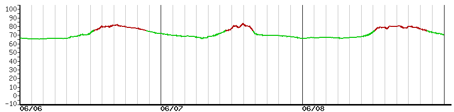 image graph