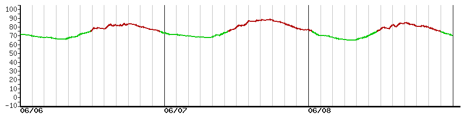 image graph