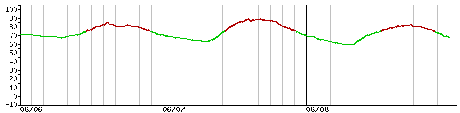 image graph