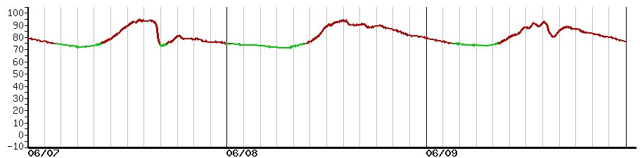 image graph