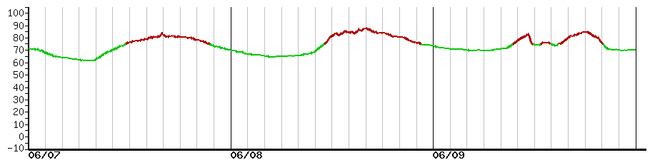 image graph