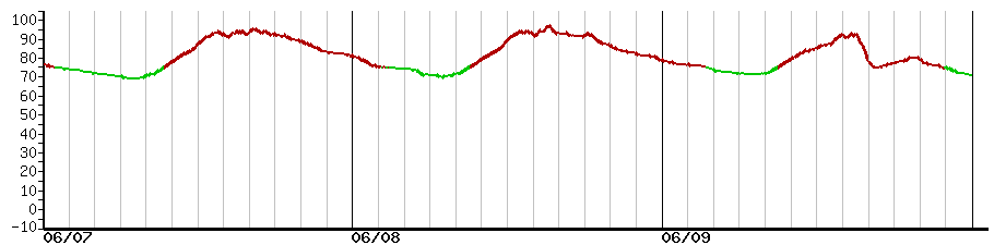image graph