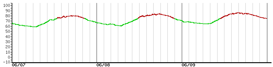 image graph