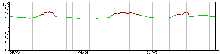 image graph
